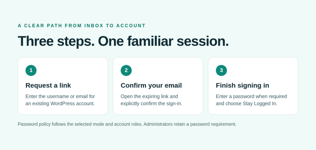 Email Auth workflow: request a link, confirm email, finish signing in
