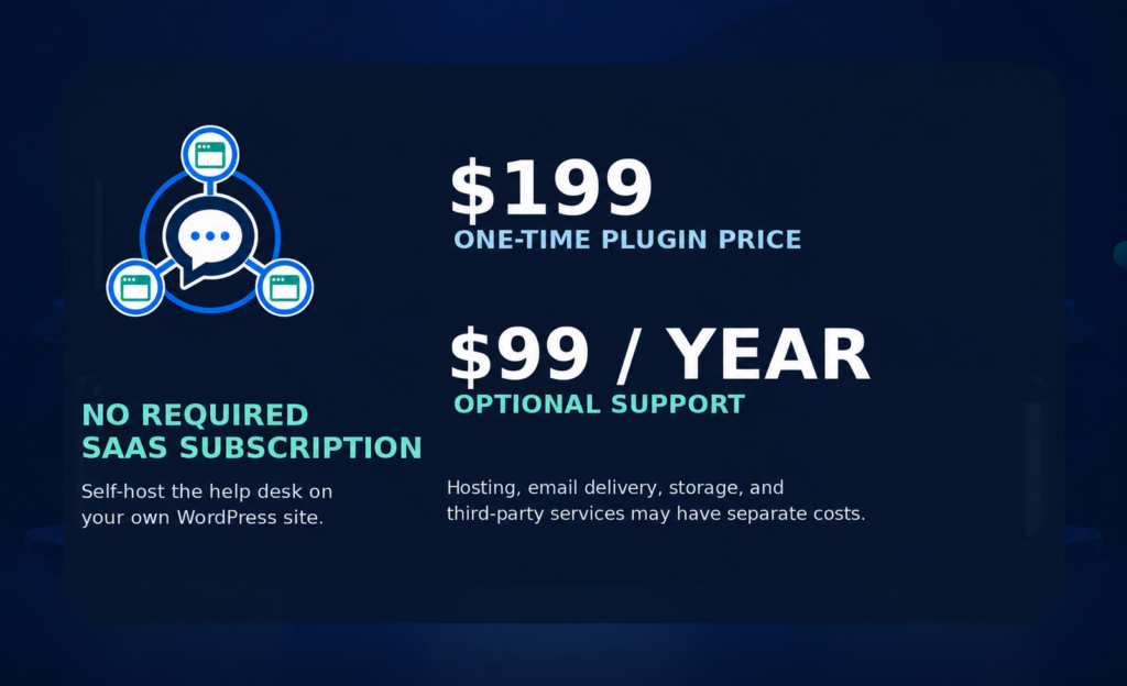 One-time plugin price and optional yearly support without a required SaaS subscription