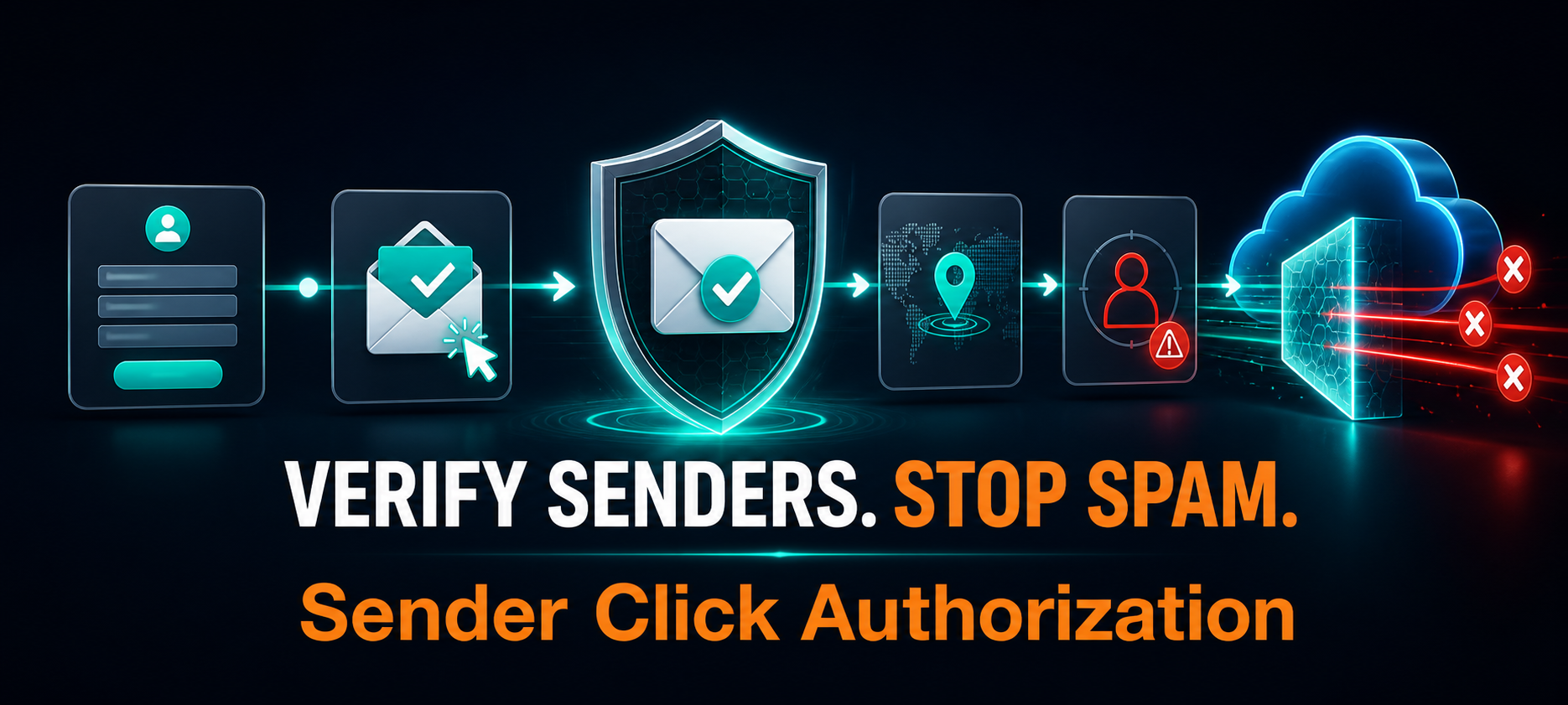 Sender Click Authorization for Contact Form 7